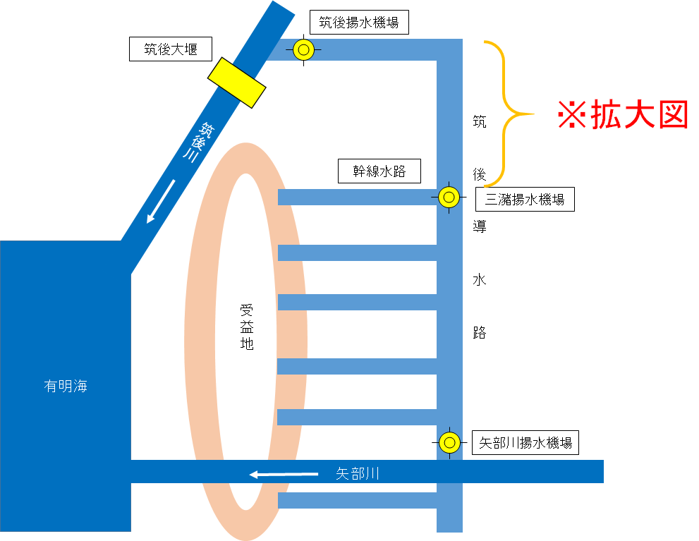 合口取水