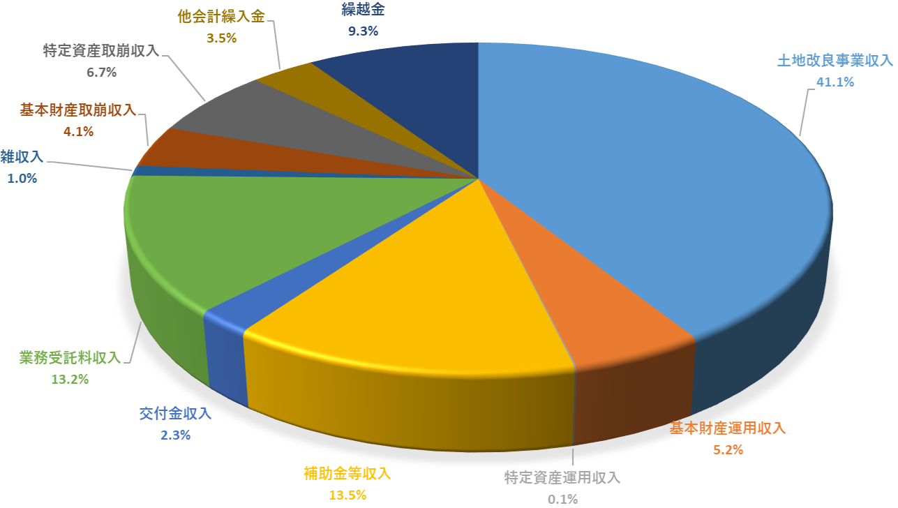 決算A