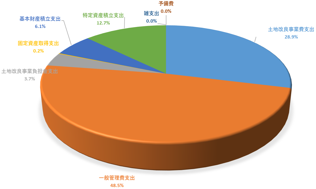 決算B